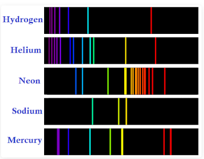 Line spectra of five elements: hydrogen, helium, neon, sodium and mercury